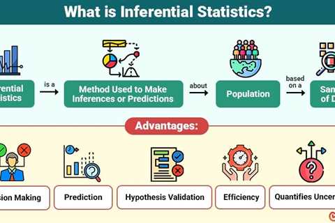 Inferential Statistics