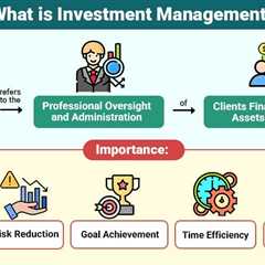 Investment Management