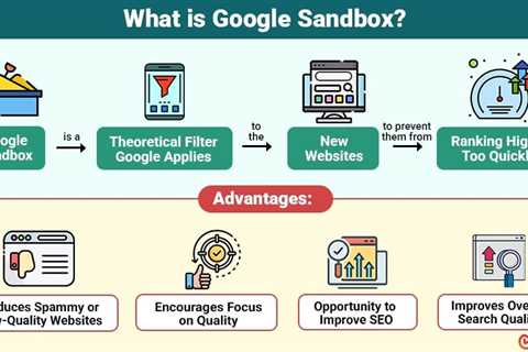 Google Sandbox