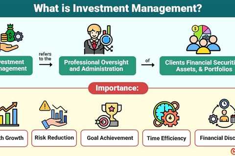 Investment Management