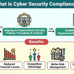 Cyber Security Compliance