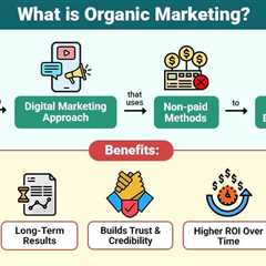 Organic Marketing