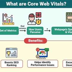 Core Web Vitals