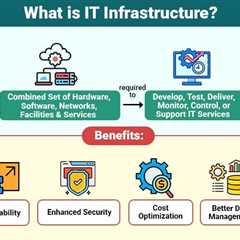 IT Infrastructure