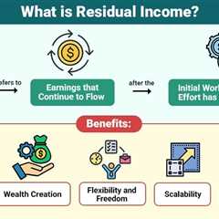 Residual Income