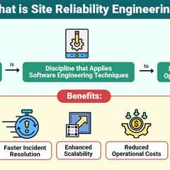 Site Reliability Engineering
