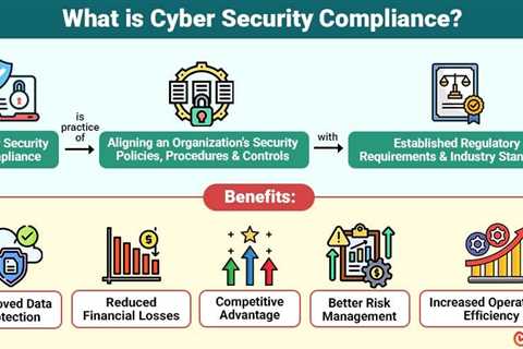 Cyber Security Compliance
