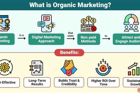 Organic Marketing
