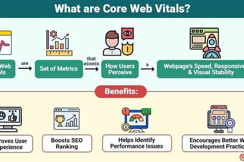 Core Web Vitals