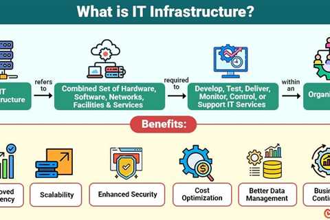 IT Infrastructure