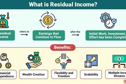 Residual Income