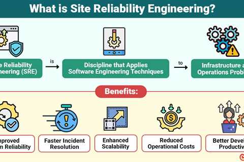 Site Reliability Engineering