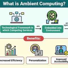 Ambient Computing