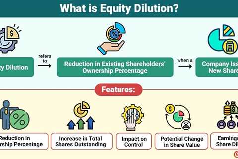 Equity Dilution
