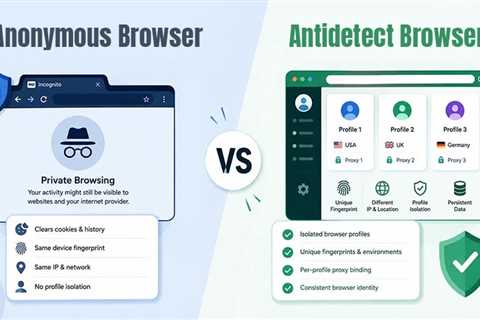 Anonymous Browser vs Antidetect Browser: Key Technical Differences