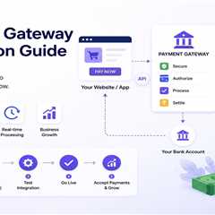 How to Integrate a Payment Gateway for Small Businesses in India?