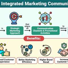 Integrated Marketing Communication