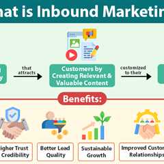 Inbound Marketing