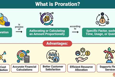 Proration