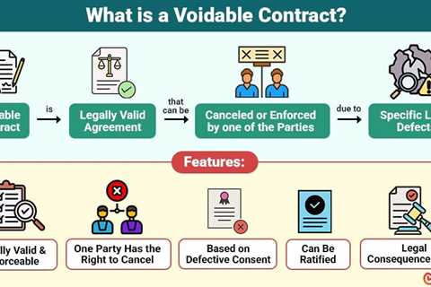 Voidable Contract
