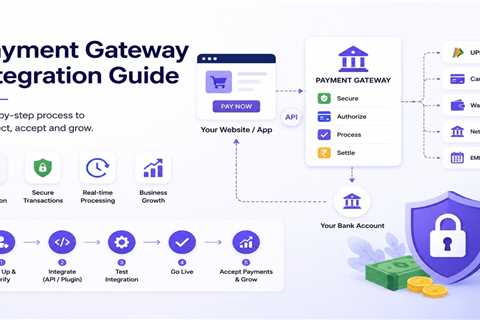 How to Integrate a Payment Gateway for Small Businesses in India?