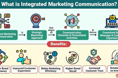 Integrated Marketing Communication