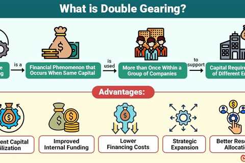 Double Gearing
