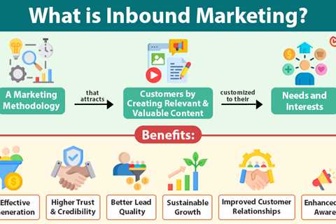 Inbound Marketing