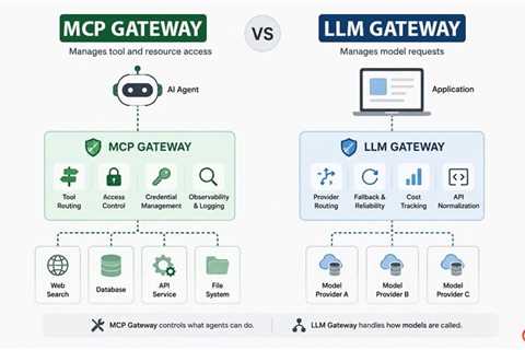 MCP Gateway vs LLM Gateway: What is the Difference?