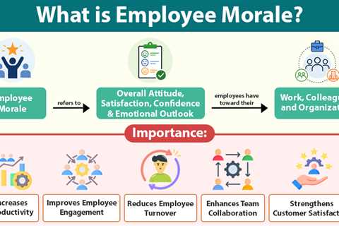 Employee Morale