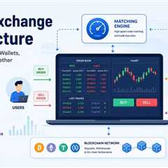 How Crypto Exchange Architecture Works: Order Matching Engine, Wallets, and Liquidity Explained