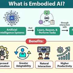 Embodied AI