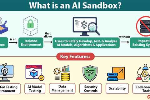 AI Sandbox
