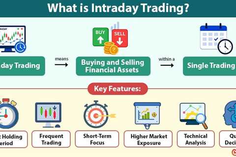 Intraday Trading